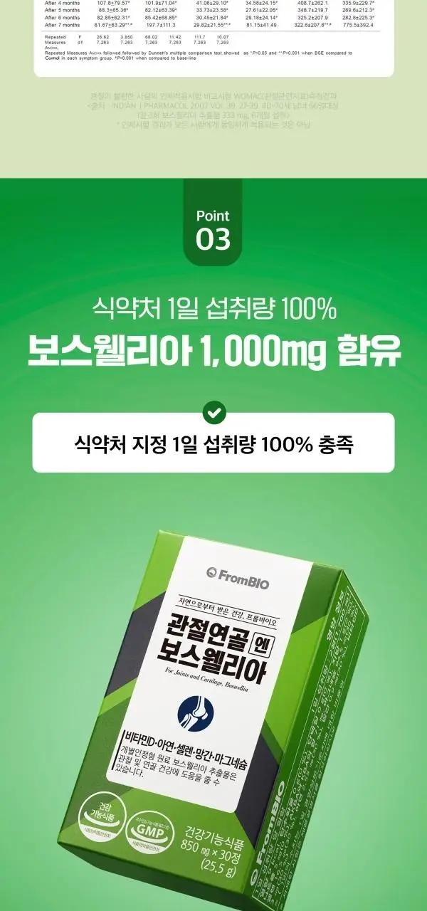 [이준혁PICK] 프롬바이오 위건강엔 매스틱/관절 연골엔 보스웰리아 30포/60정 (1개월분) 상세페이지 30